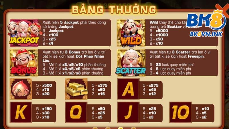 Bảng giải thưởng game slot Phúc Lộc Thọ tại BK8