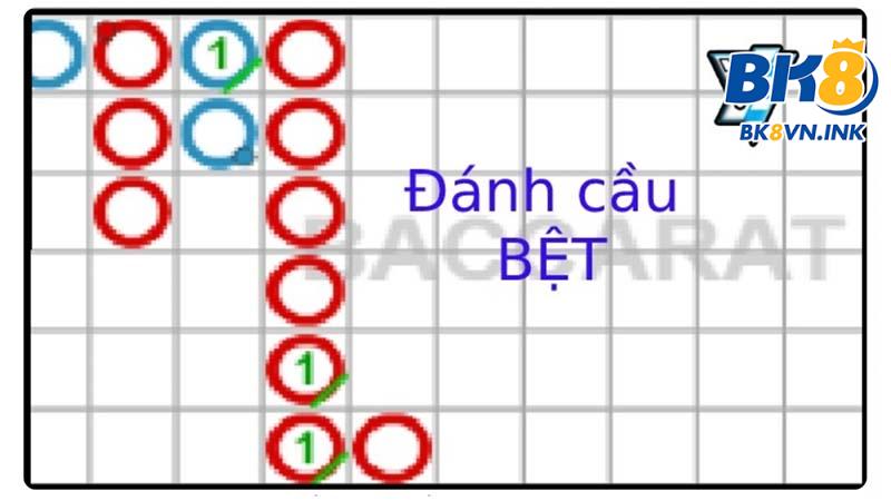 Dấu hiệu nhận biết cầu bệt trong game bài Baccarat