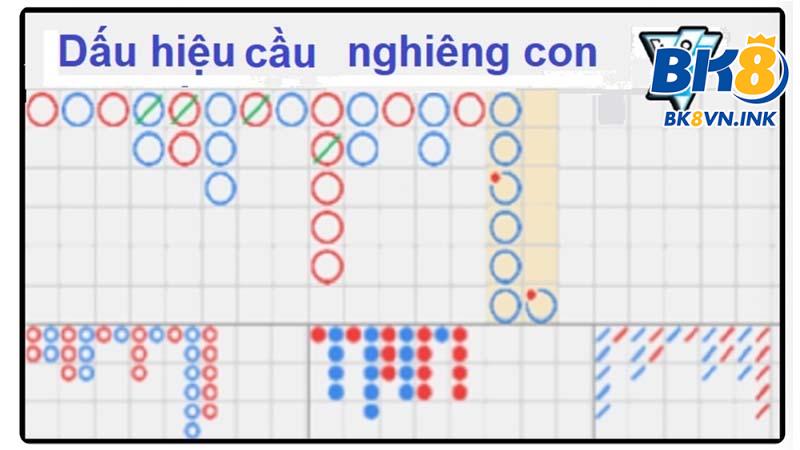 Dấu hiệu nhận biết cầu nghiêng của con trong game bài Baccarat