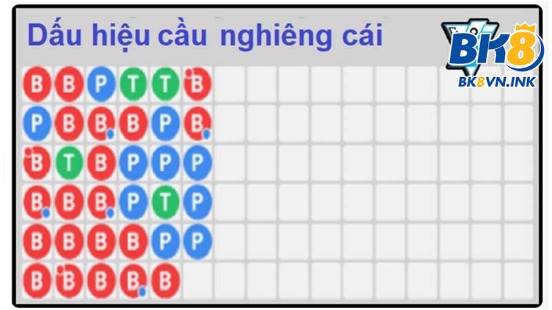 Dấu hiệu nhận biết cầu nghiêng của cái trong game bài Baccarat